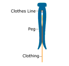 How to hang clothes to avoid line marks